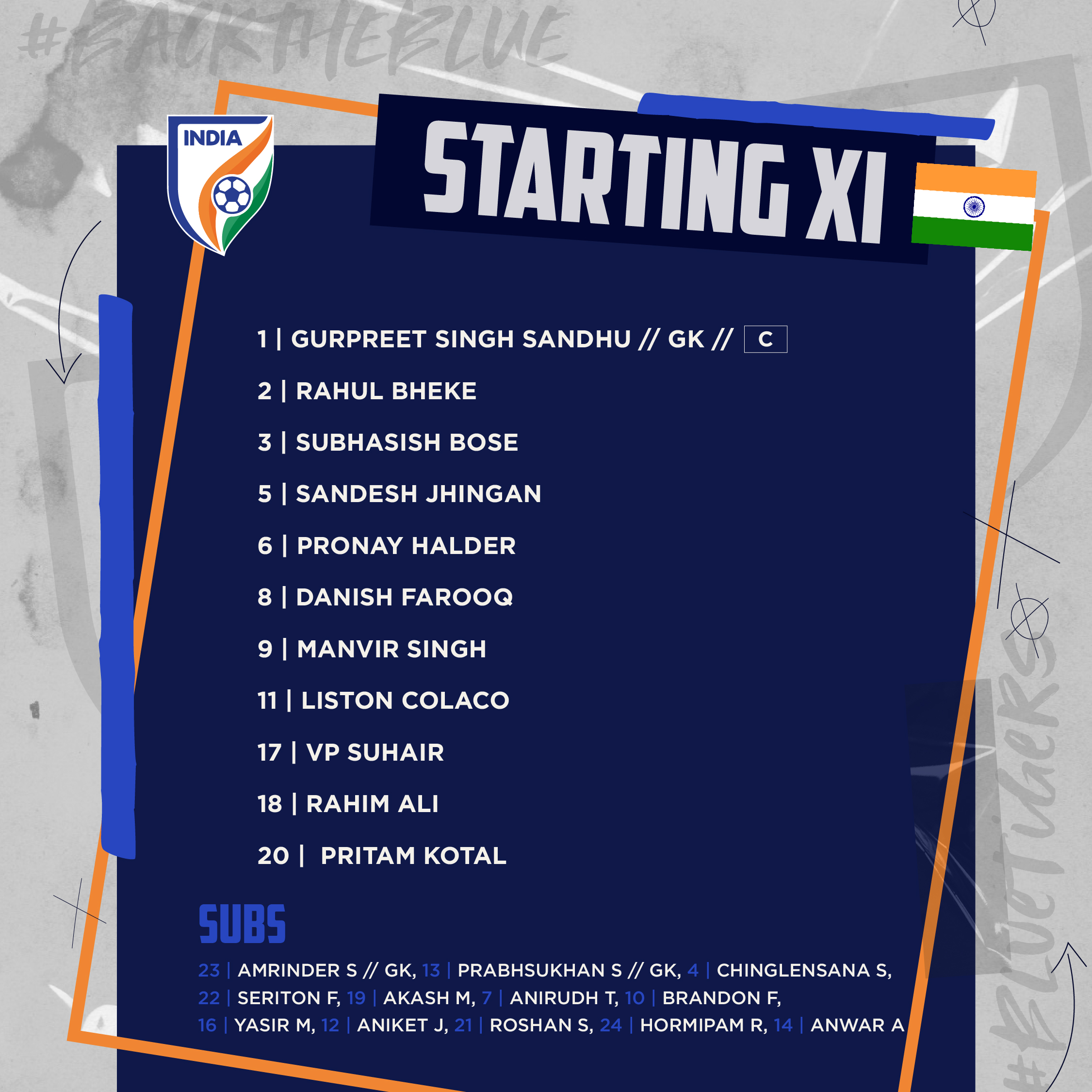 India vs Bahrain