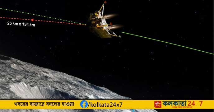 Chandrayaan-3 Mission