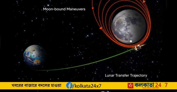 Chandrayaan-3 Mission