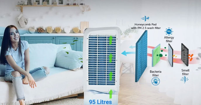 Air Coolers