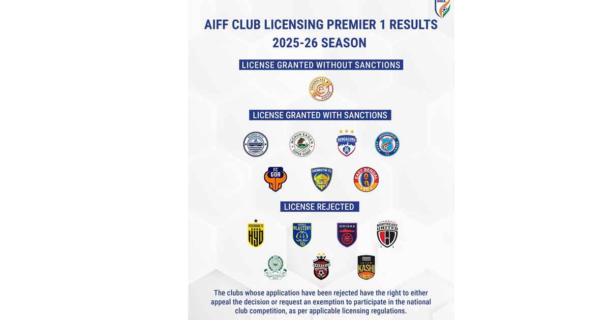 Mohun Bagan and East Bengal Pass AFC Licensing