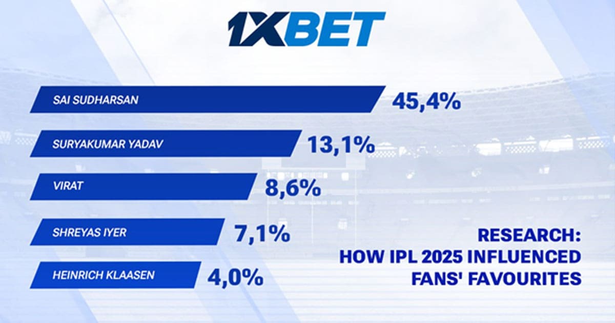 1XBet