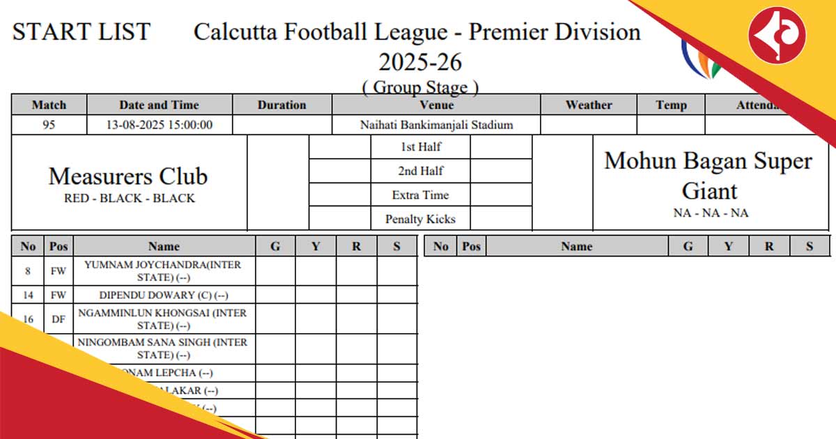 Mohun Bagan SG team not present at Naihati Stadium of CFL 2025 match against Measurers Club