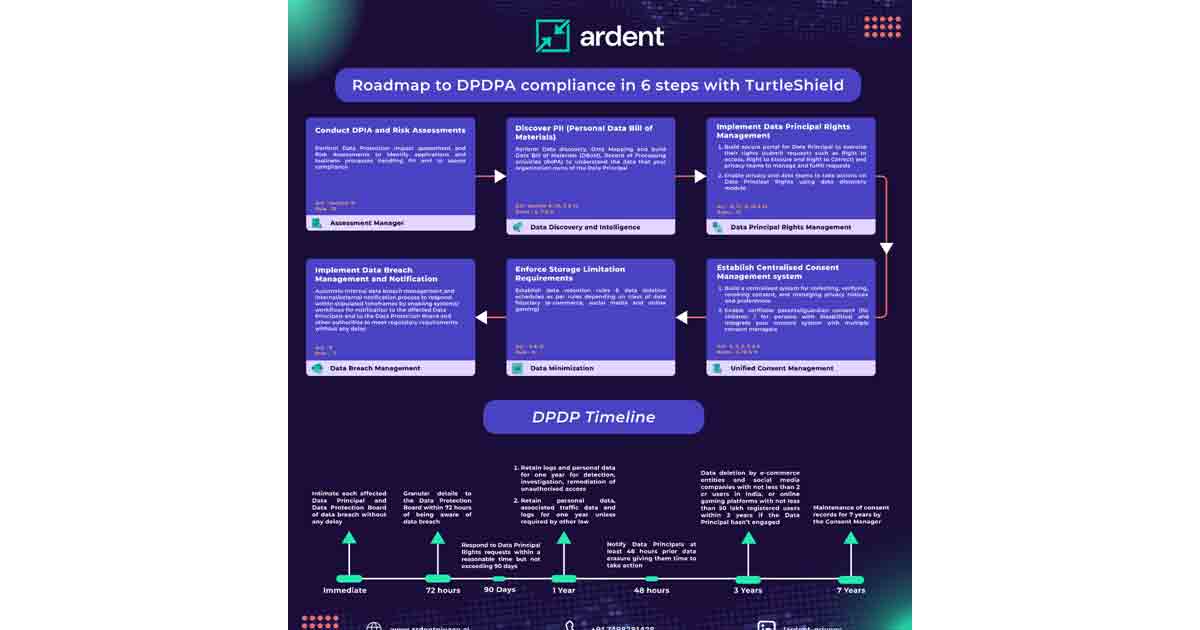 Ardent