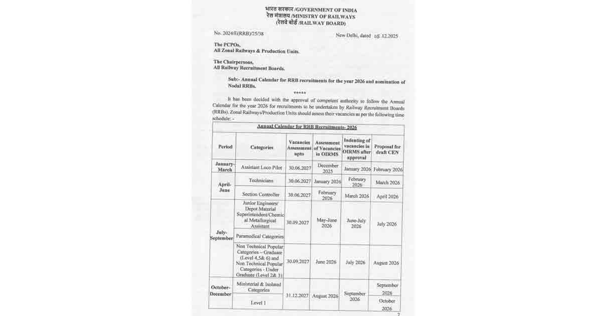notice Railways