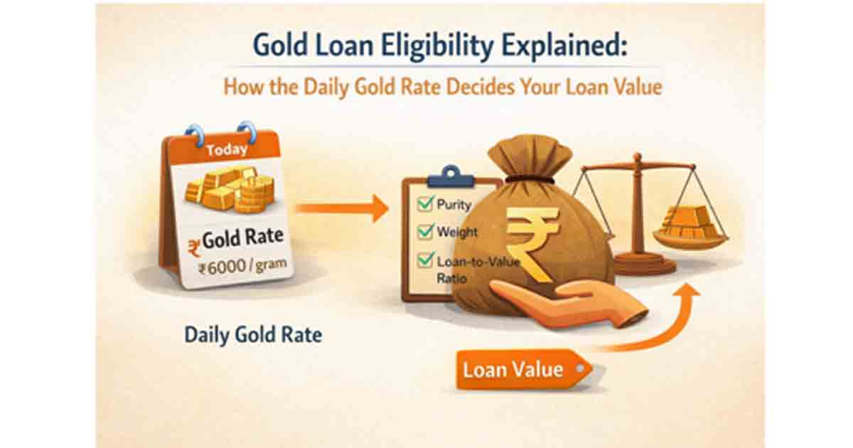 Gold Loan