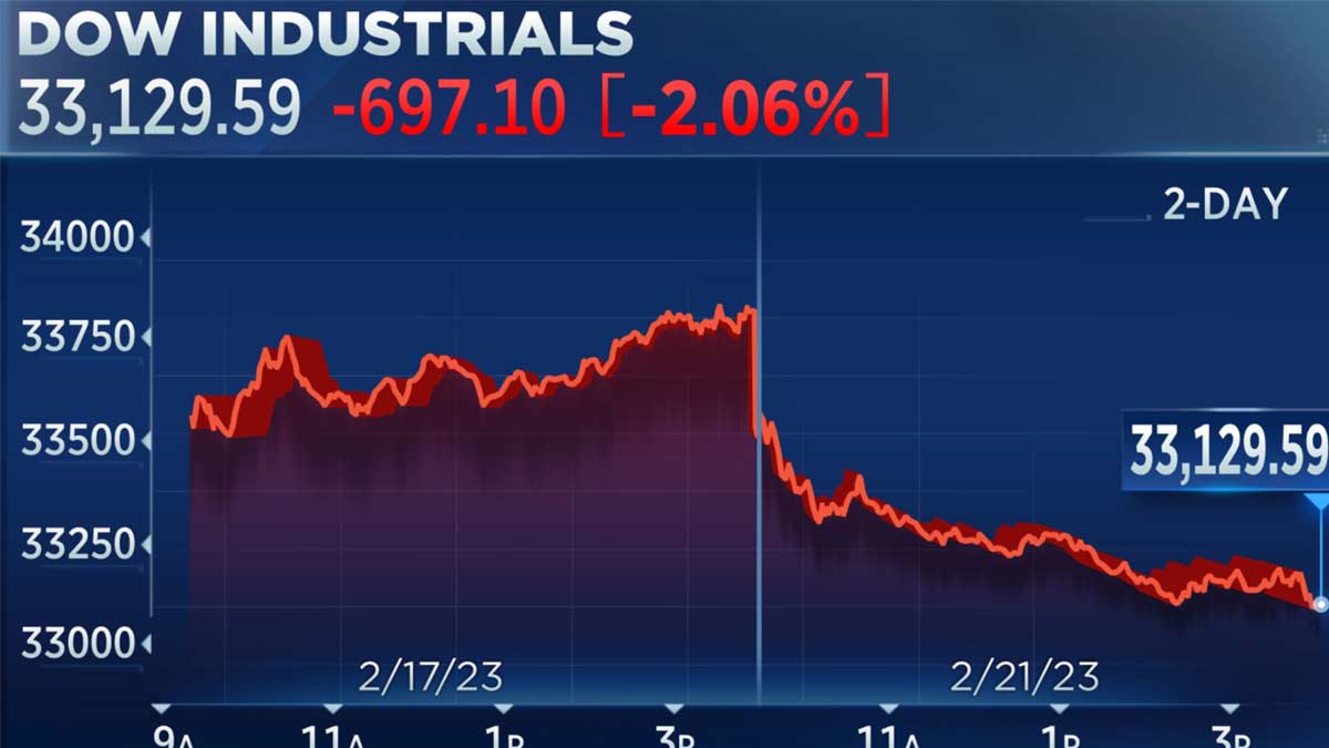 indian-stock-market-crash-sensex-nifty-march-2-2026