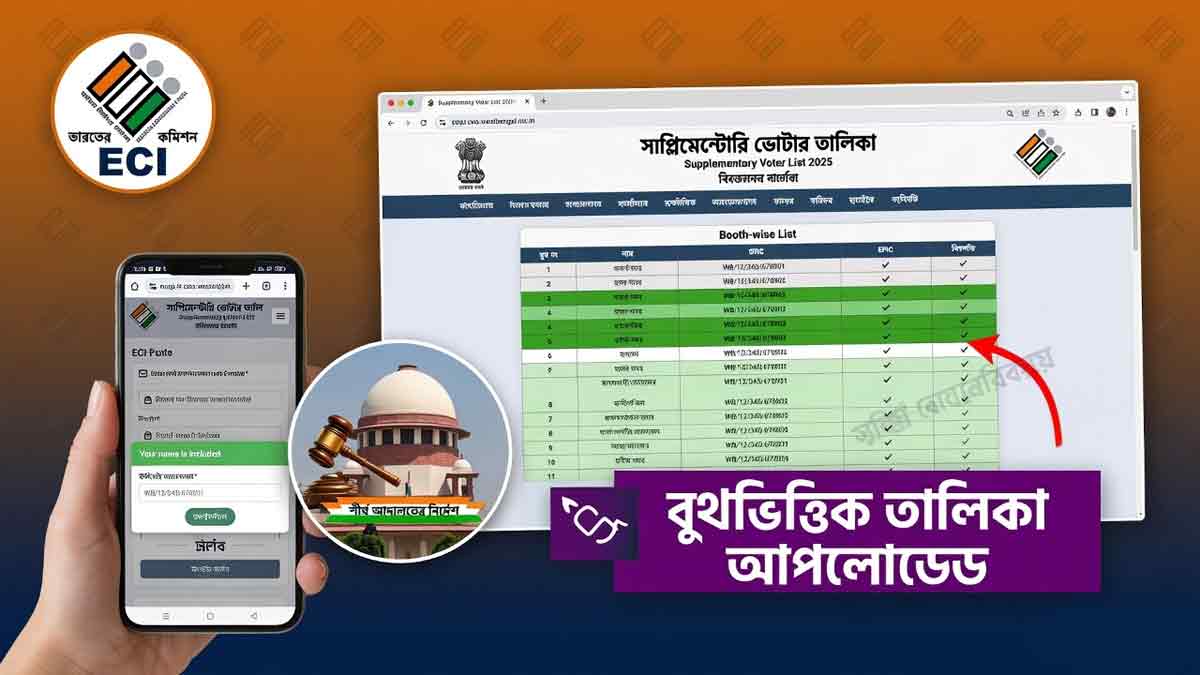 supplementary-voter-list-india-what-is-eci-electoral-roll-update
