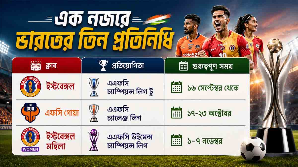 afc-2026-27-east-bengal-fc-goa-indian-clubs