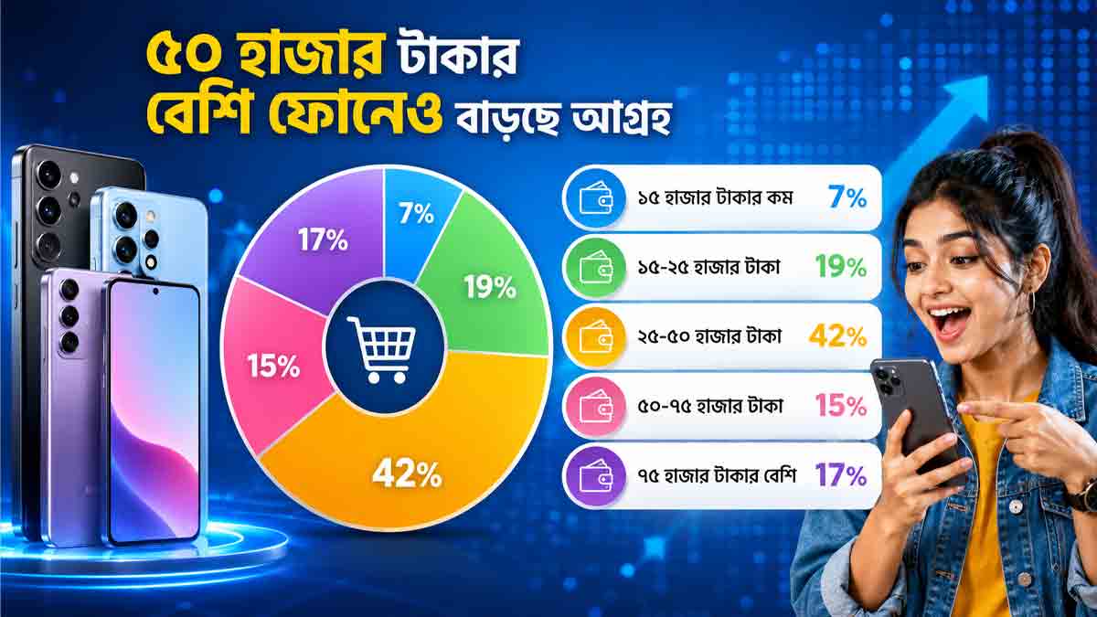 amazon-survey-ai-smartphone-buying-decisions