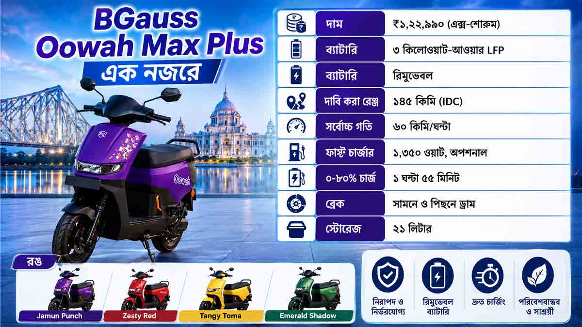 bgauss-oowah-max-plus-electric-scooter-price-range-features 