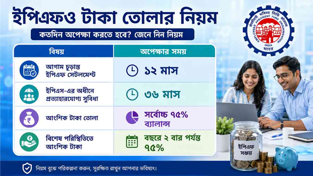 epfo-withdrawal-rules-12-months-vs-36-months