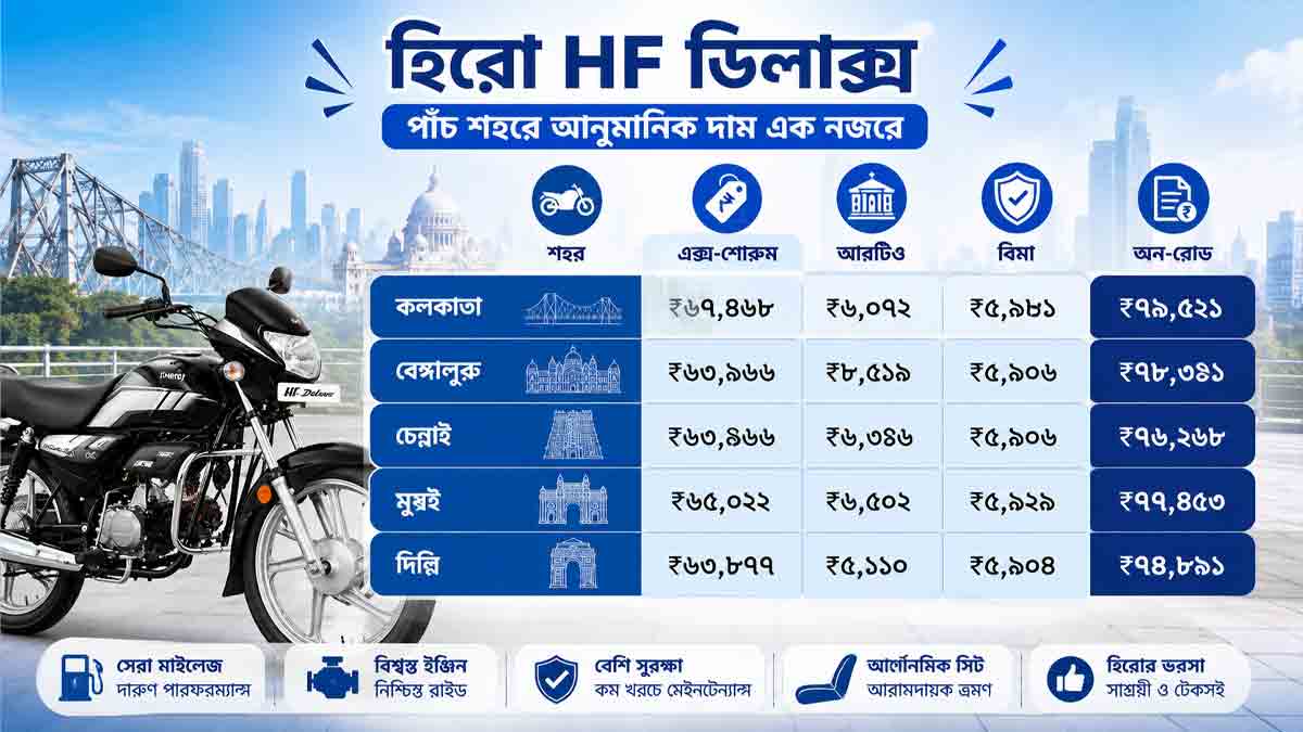 hero-hf-deluxe-on-road-price