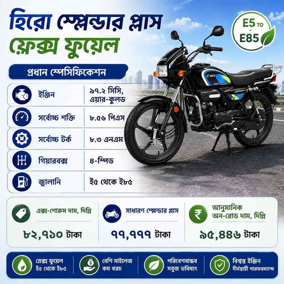 hero-splendor-plus-flex-fuel-e85-top-5-features