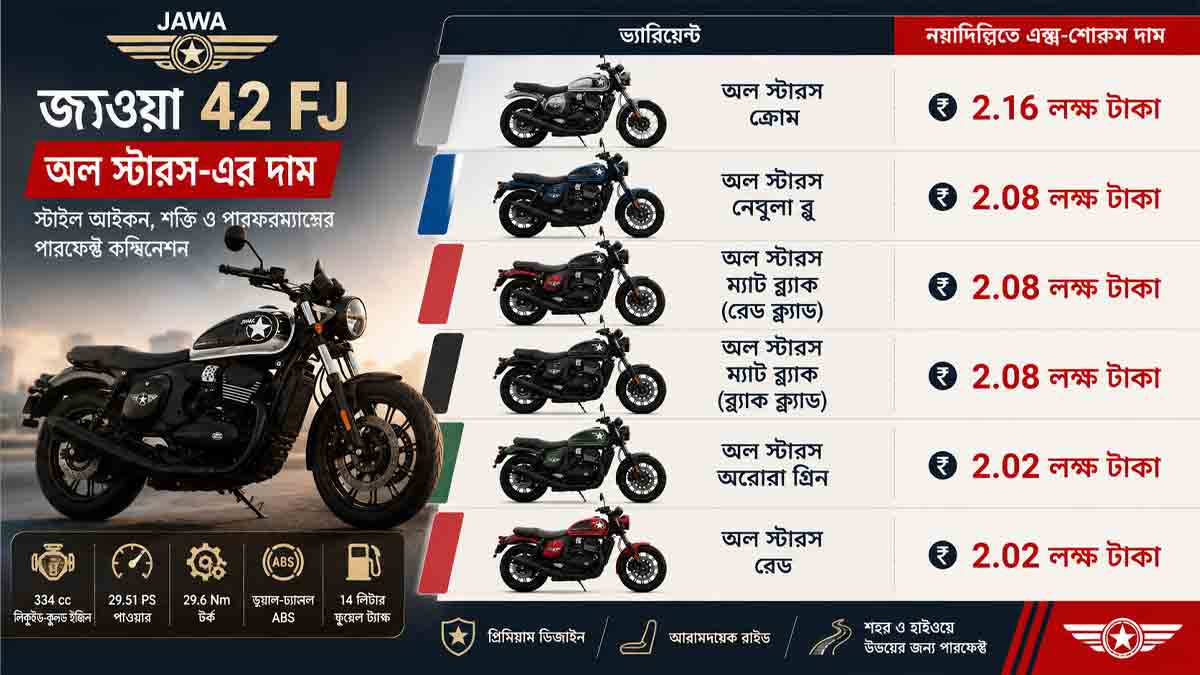 jawa-42-fj-all-stars-launched-price-334cc
