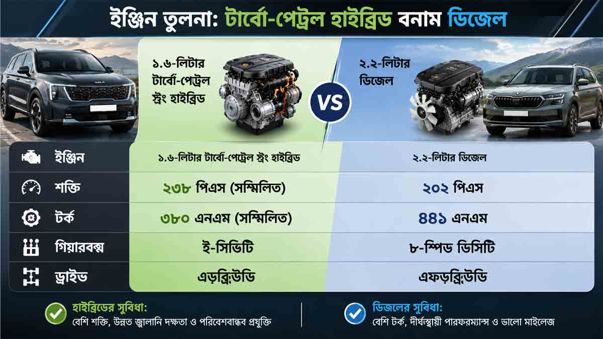 kia-sorento-india-price-under-30-lakh-skoda-kodiaq 