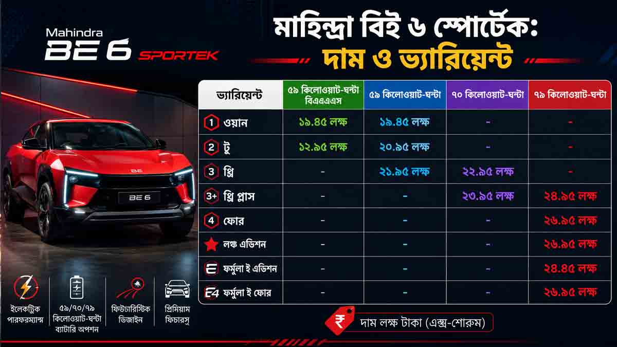 mahindra-be-6-sporteq-launch-price-range-features