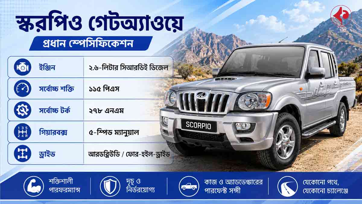 mahindra-scorpio-getaway-pickup-history-new-scorpio-n-pickup