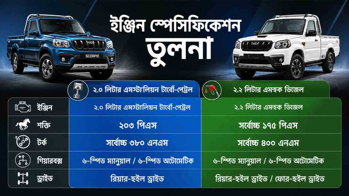 mahindra-scorpio-lifestyle-pickup-scorpio-n
