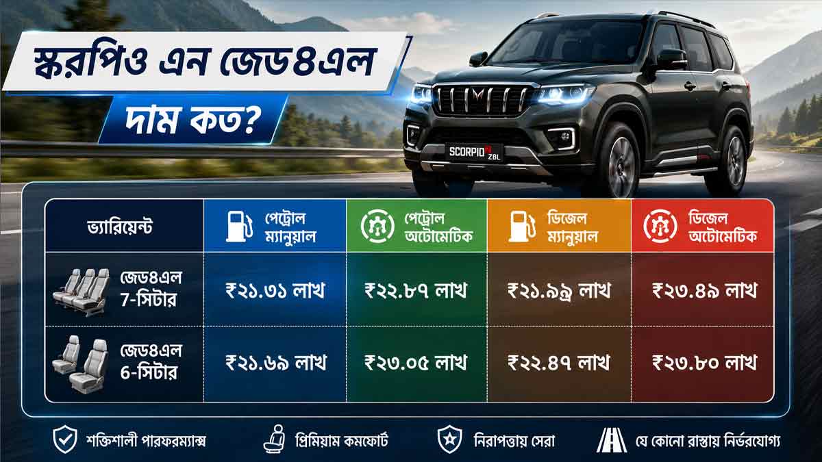 mahindra-scorpio-n-facelift-z8l-price-features-4wd-engine