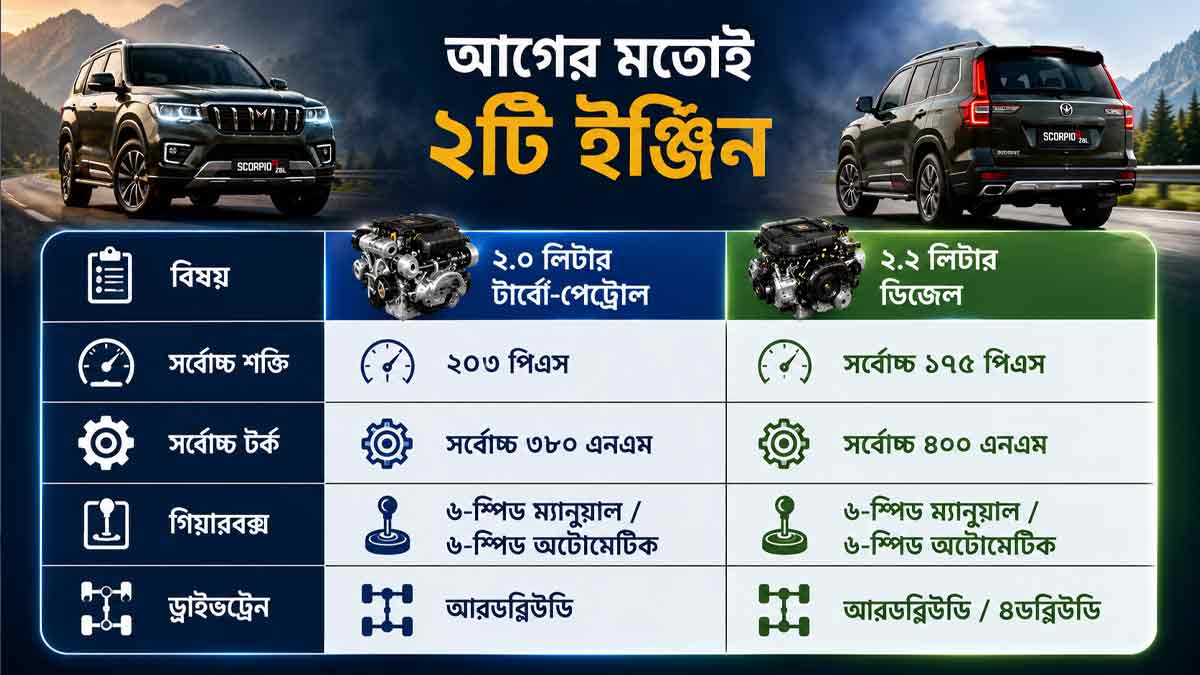 mahindra-scorpio-n-facelift-z8l-price