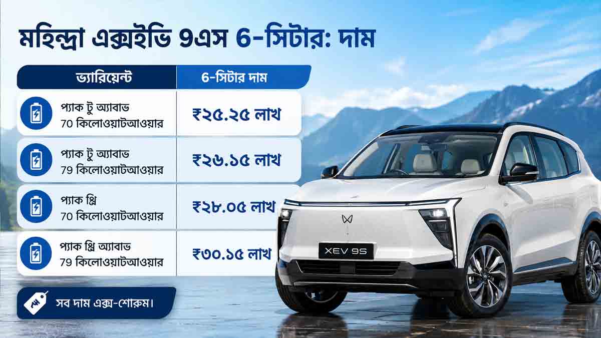 mahindra-xev-9s-6-seater-launch-price-captain-seats