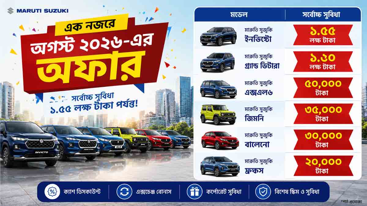 maruti-suzuki-august-2026-car-discounts