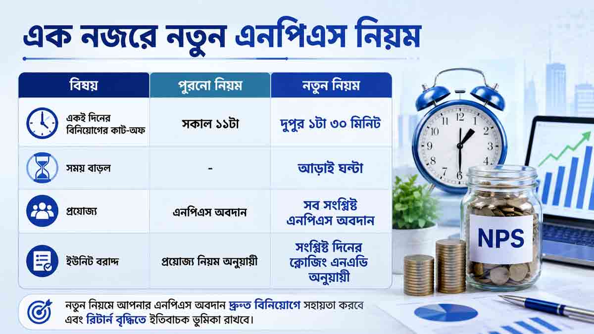 nps-new-rules-2026-cut-off-time