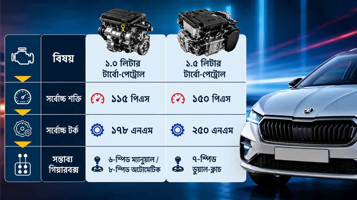 skoda-slavia-facelift-new-design-8-speed-automatic-features 