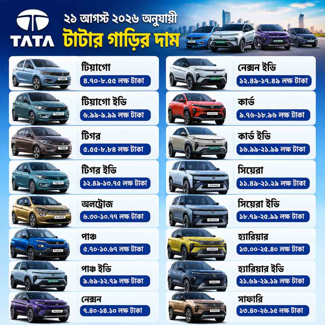 tata-cars-price-hike-september-2026