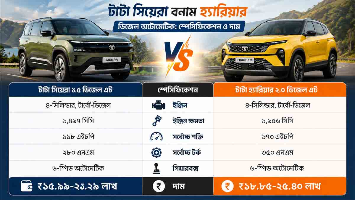 tata-sierra-vs-harrier-diesel-automatic-performance-comparison