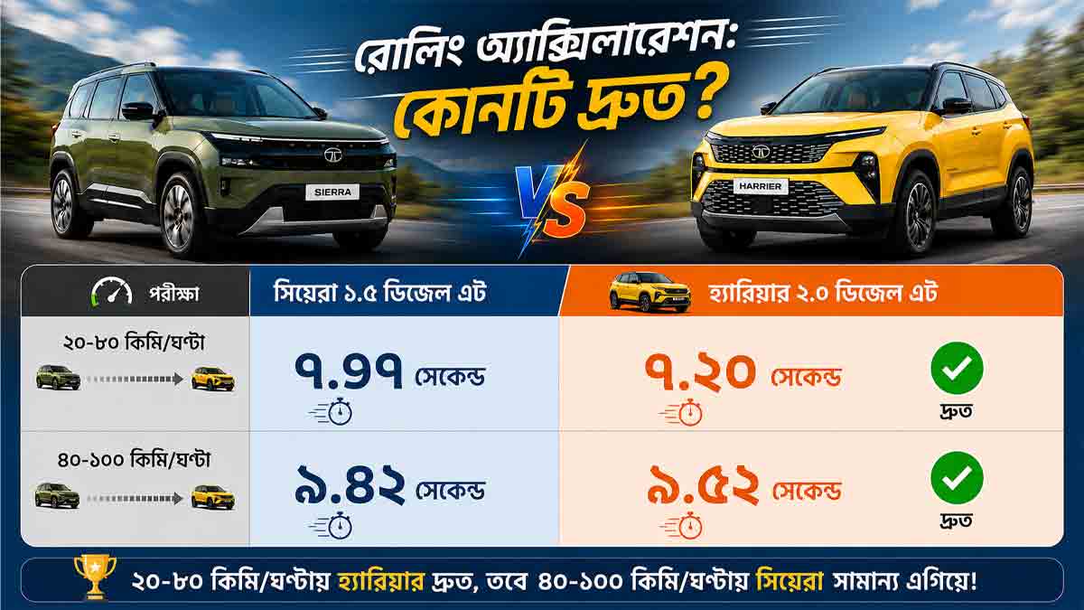 tata-sierra-vs-harrier-diesel-automatic-performance-comparison
