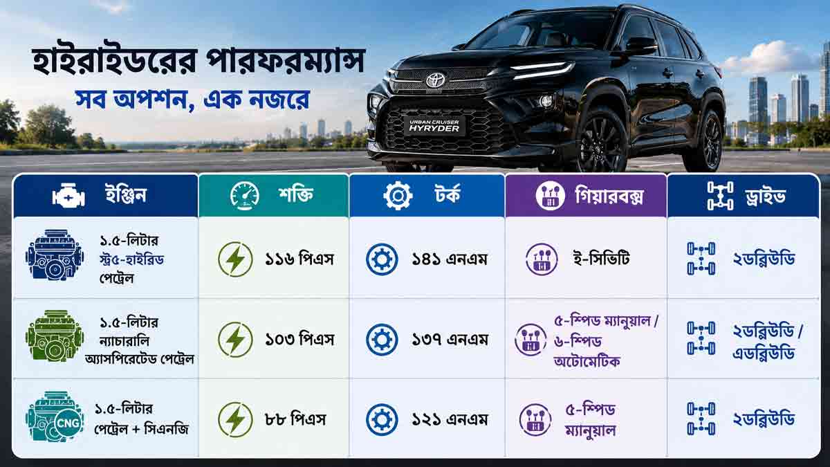 toyota-hyryder-aero-black-edition-price-features 
