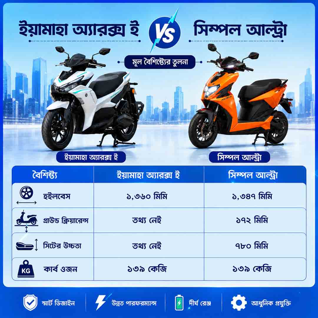 yamaha-aerox-e-vs-simple-ultra-price-range-performance-features