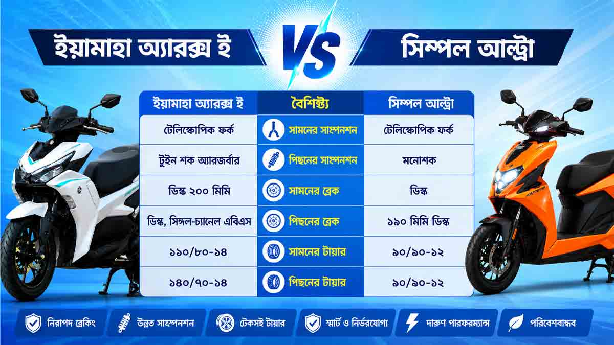 yamaha-aerox-e-vs-simple-ultra-price-range-performance-features