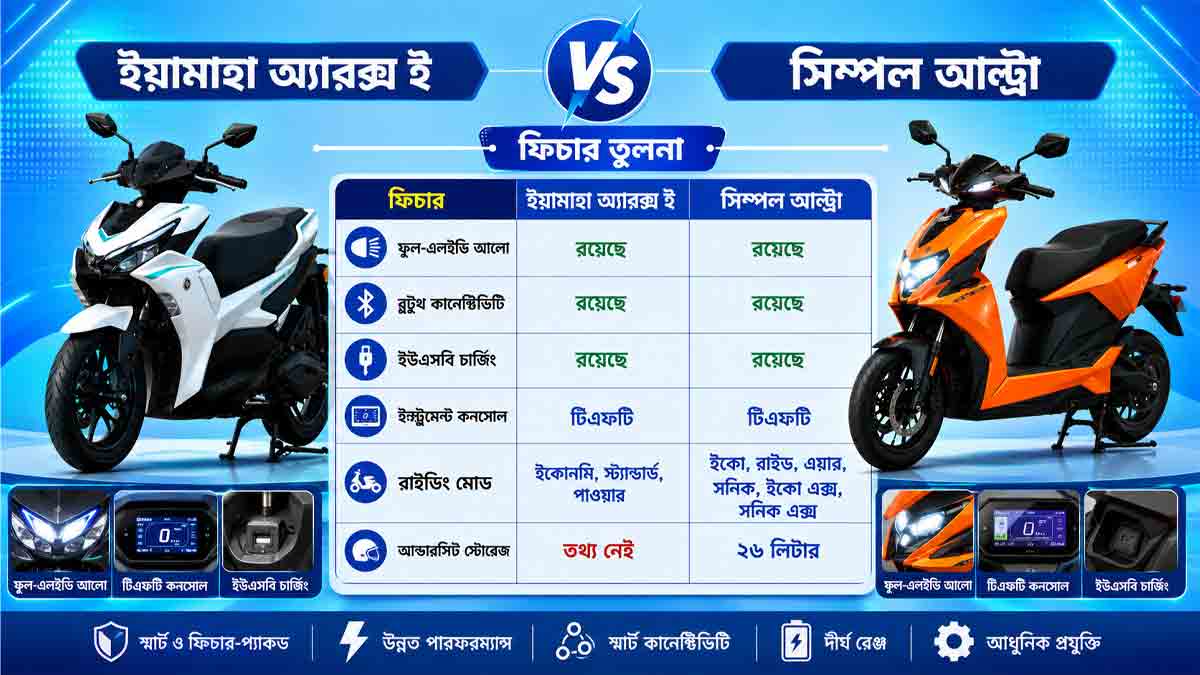yamaha-aerox-e-vs-simple-ultra-price-range-performance-features
