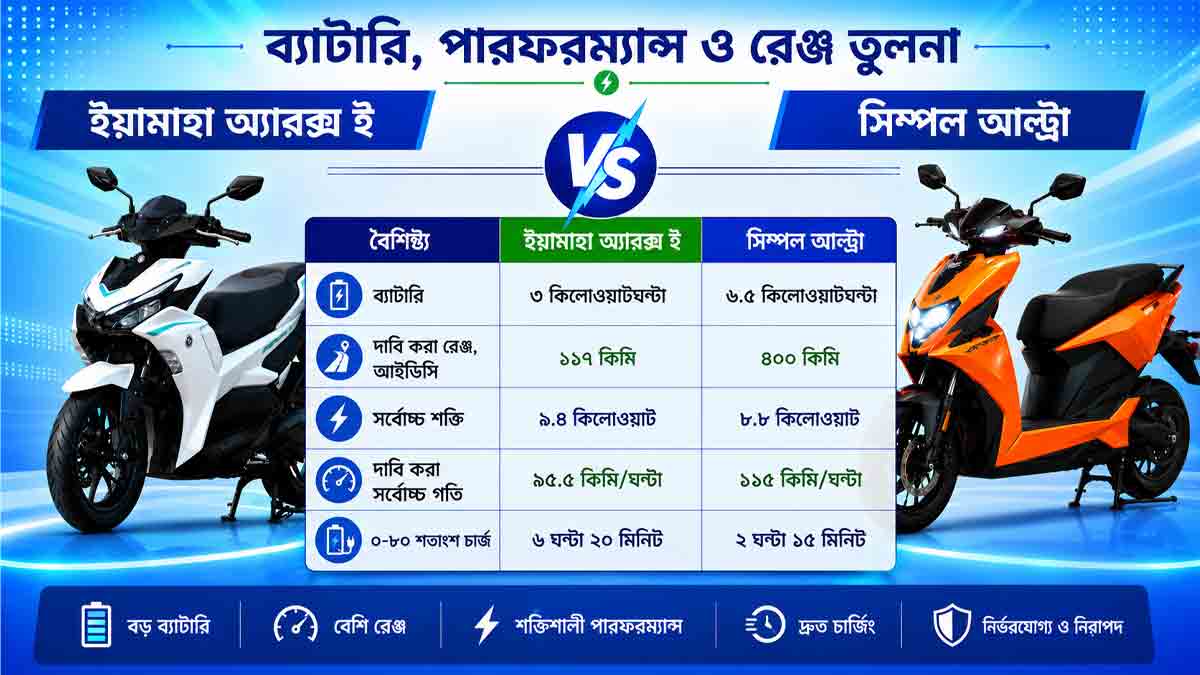 yamaha-aerox-e-vs-simple-ultra-price-range-performance-features
