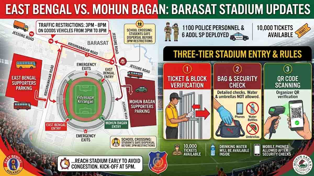 East-Bengal-vs-Mohun-Bagan-Major-Traffic-Update-in-Barasat-to-Stadium-Entry-Rules