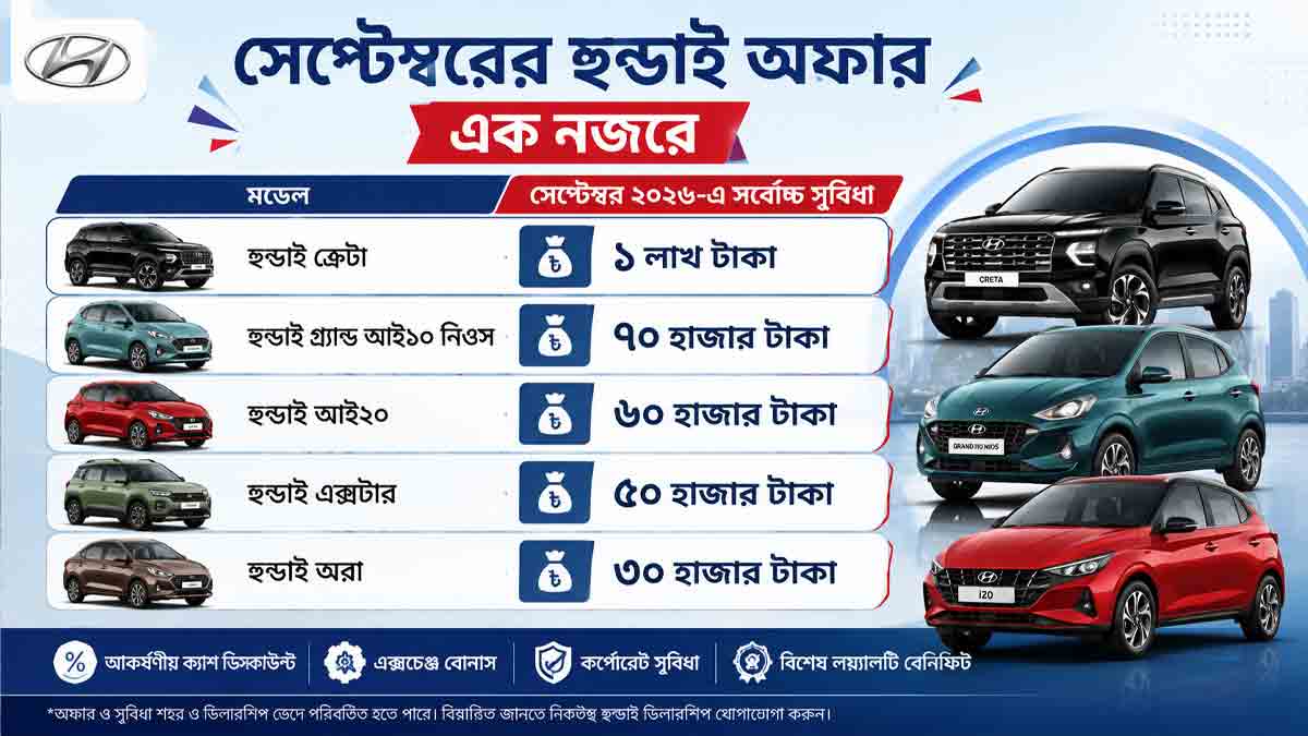 hyundai-september-2026-offers-creta-i20-grand-i10-nios-exter-aura