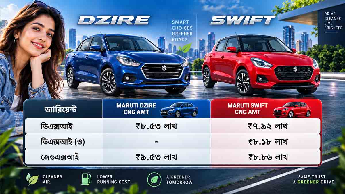 maruti-dzire-baleno-swift-cng-amt-price