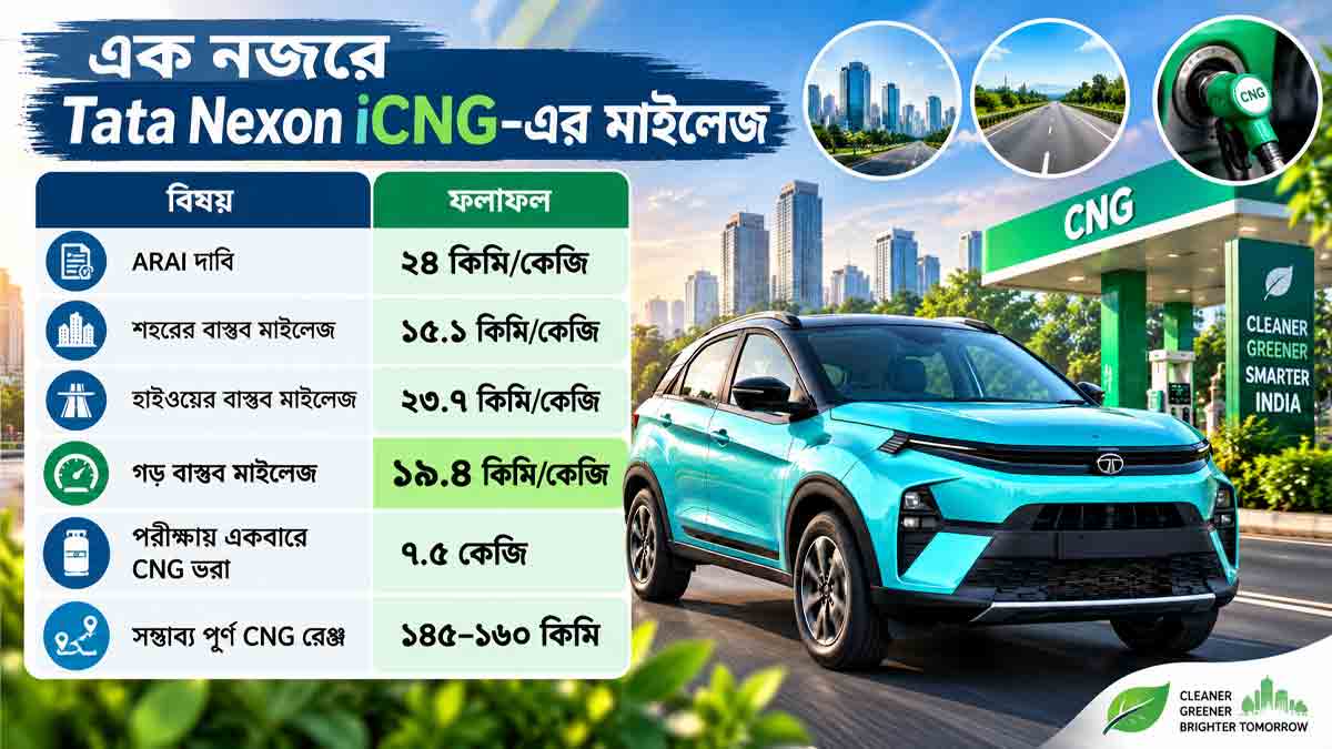tata-nexon-icng-real-mileage-city-highway-test-2026